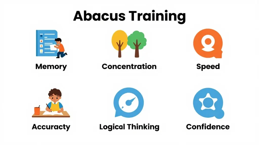 Benefits of abacus training for children's brain development